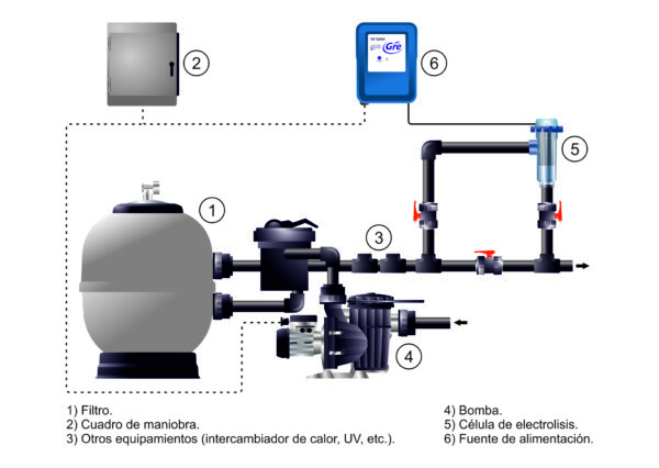 Salzelektrolyse Pack